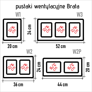 Wymiary pustaków wentylacyjnych Brata A