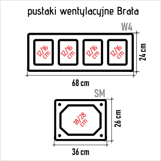 Wymiary pustaków wentylacyjnych Brata B
