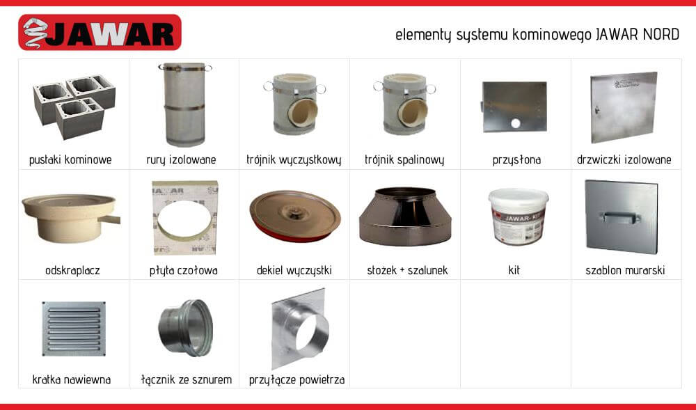 Jawar nord - elementy systemu kominowego