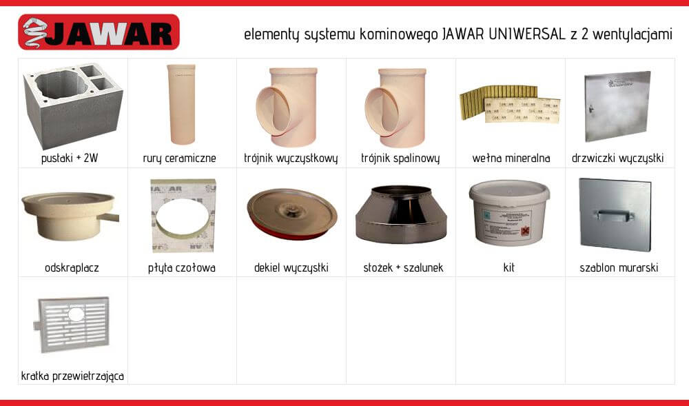 Elementy systemu kominowego Jawar Uniwersal Plus z podwójna wentylacją
